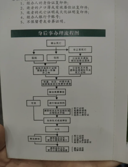 亲人去世办理流程图步骤！！